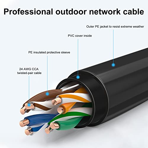 300 Фута Външен Ethernet кабел Cat6, В Земята, За тежки условия на директно погребение, Пач-кабел 24AWG CCA,