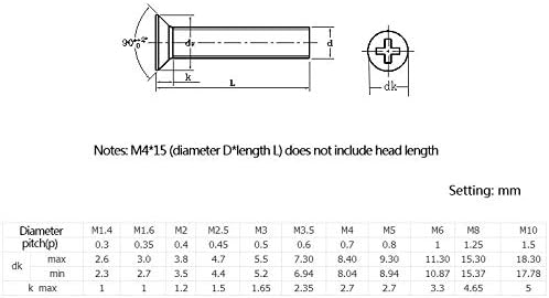 Винт 50шт M4M5mm 304 винт с кръстни плоска глава от неръждаема стомана с тайния головкой10/12/16/20/25/30 -