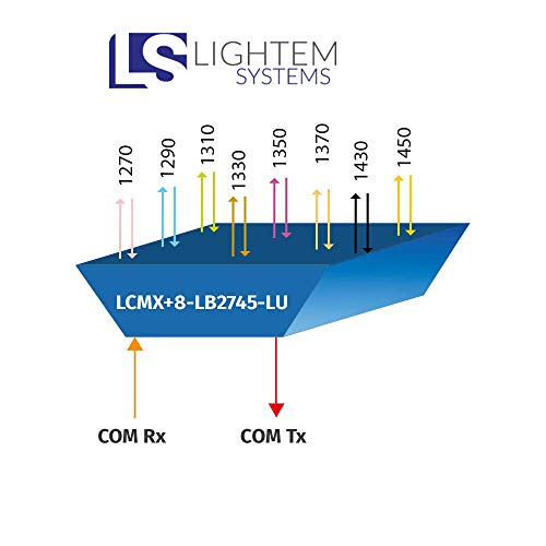 LIGHTEM 8-канален мултиплексор CWDM с по-ниския диапазон на 1270-1450 нм, duplex трафик по 2 влакна - LCMX-8-LB2745-LU