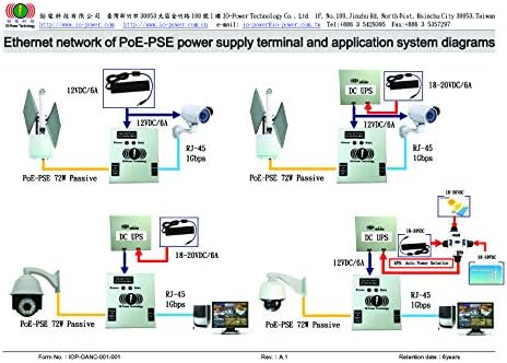 Цена 2 елемента MOQ IOP-DPOE-PSP4872-P Външен преобразувател на постоянен ток в постоянен през Ethernet (PoE)