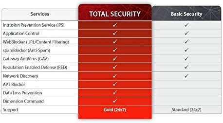 WatchGuard FireboxV XLarge В замяна на 1YR Basic Security Suite WGVXL061