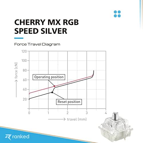 Комплект от 65 Превключватели Cherry MX RGB Speed Silver за механичните слот клавиатури и Отварачка за ключове